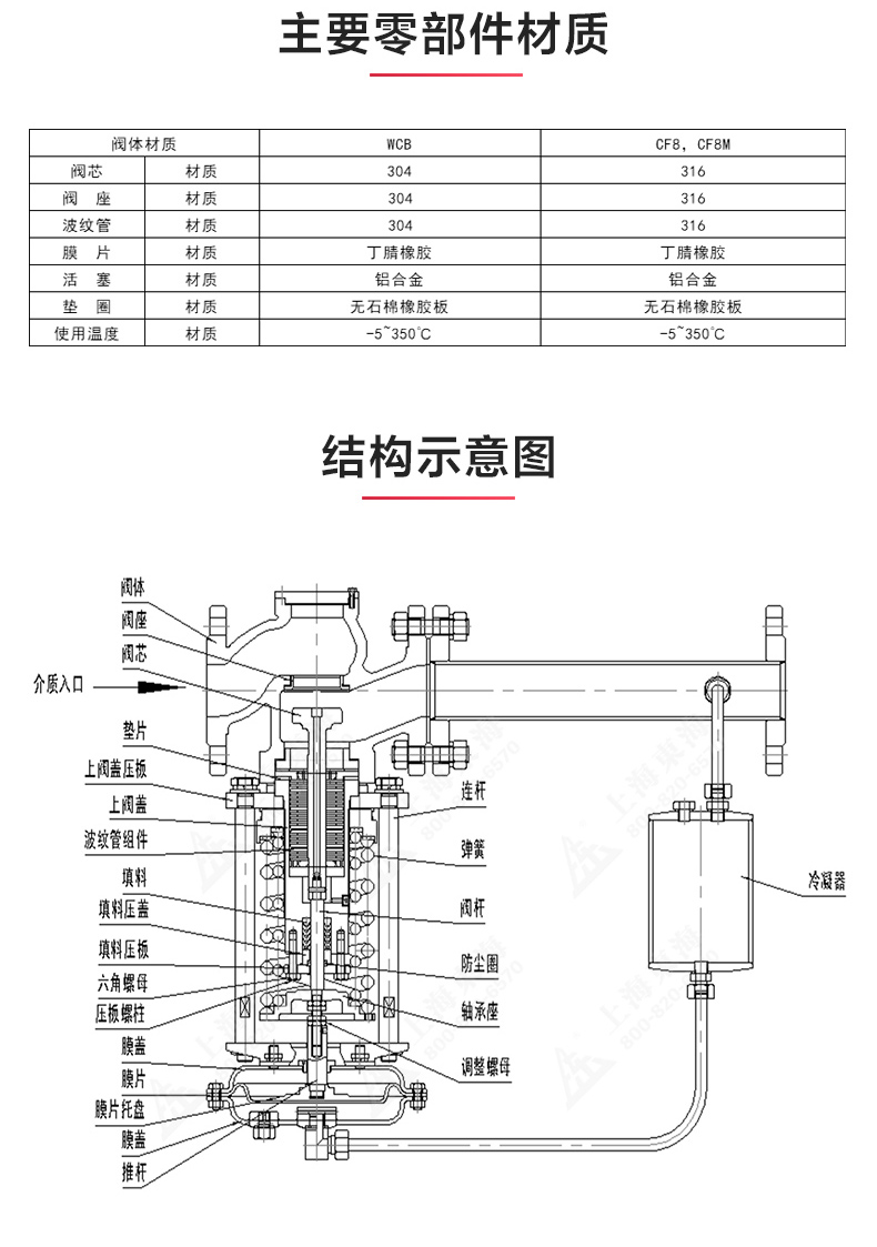 ZZYP型自立式压力调节阀_开云手机平台（China）官方网站结构图.jpg