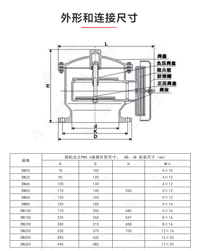 ZFQ-2型不锈钢呼吸阀_开云手机平台（China）官方网站结构图.jpg