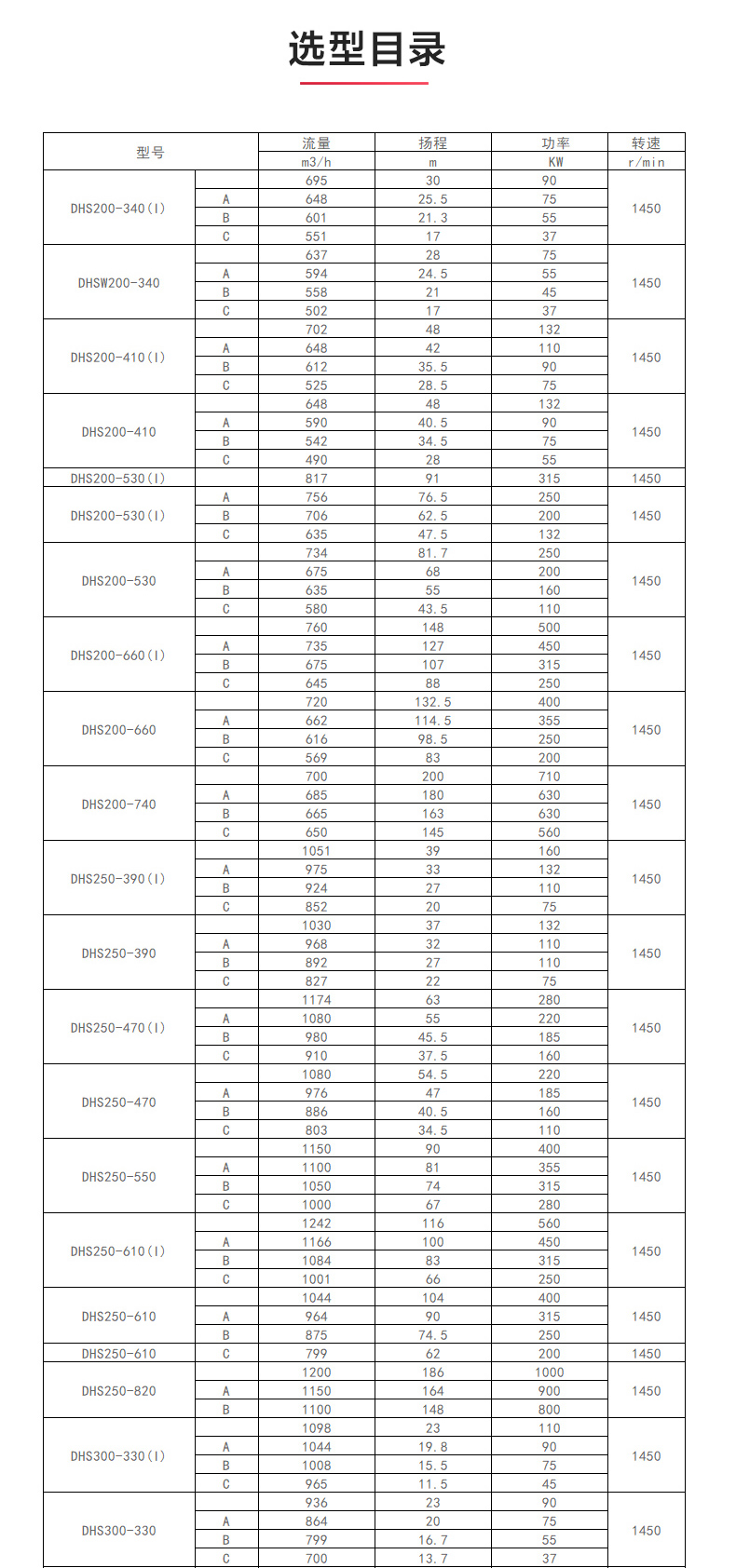 S级中开开云手机平台（China）官方网站_开云手机平台（China）官方网站选型目录1.jpg