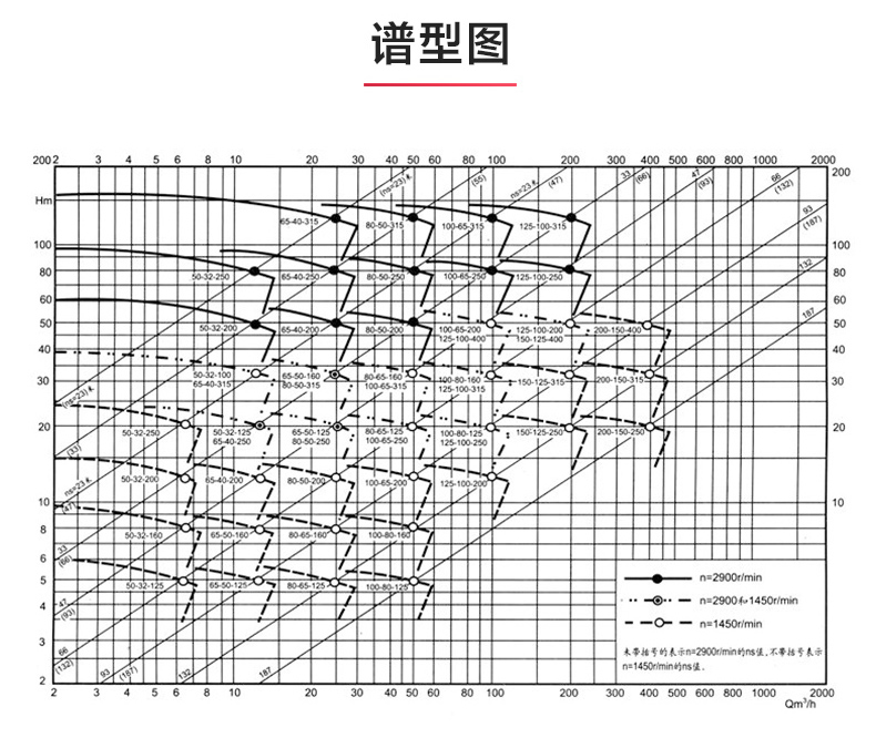 IR型离心开云手机平台（China）官方网站_开云手机平台（China）官方网站性能参数.jpg