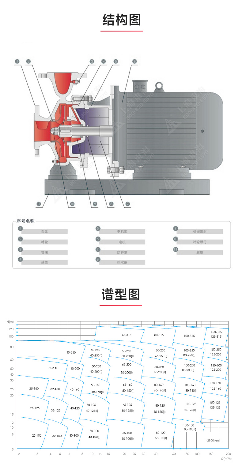 ISW型离心开云手机平台（China）官方网站_03.jpg