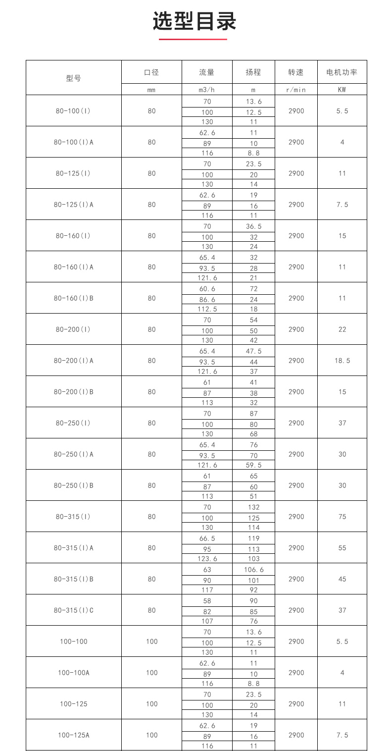 ISW型离心开云手机平台（China）官方网站_04.jpg