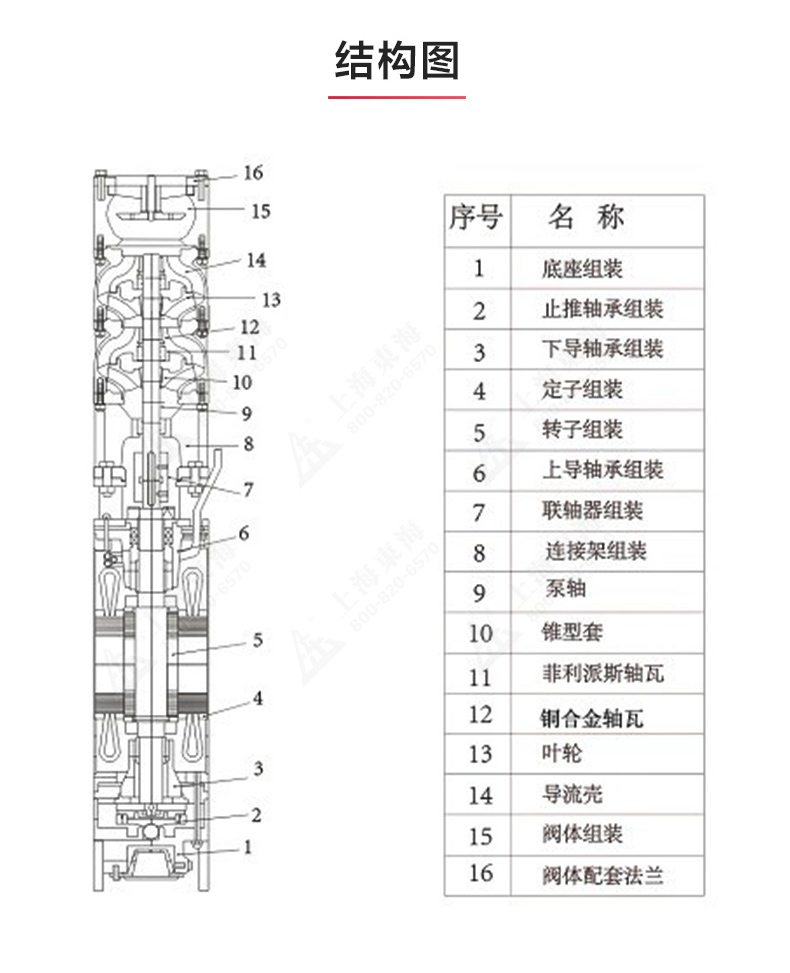 QJ型深井潜水开云手机平台（China）官方网站_开云手机平台（China）官方网站结构图.jpg