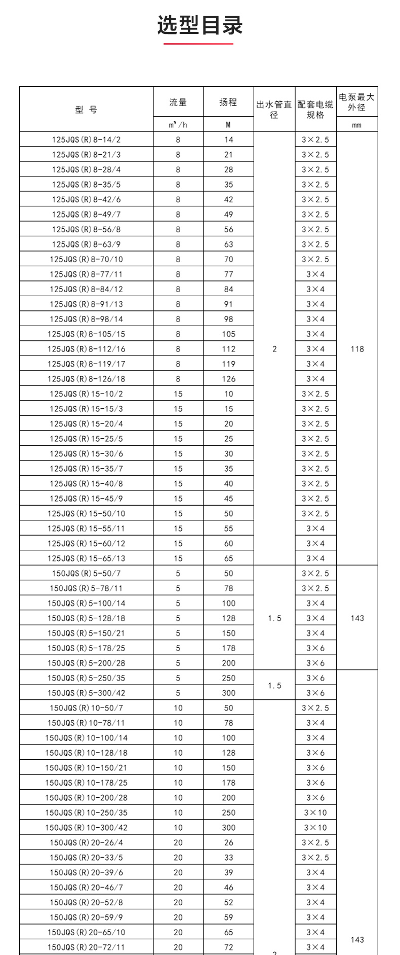 QJ型深井潜水开云手机平台（China）官方网站_开云手机平台（China）官方网站性能参数.jpg