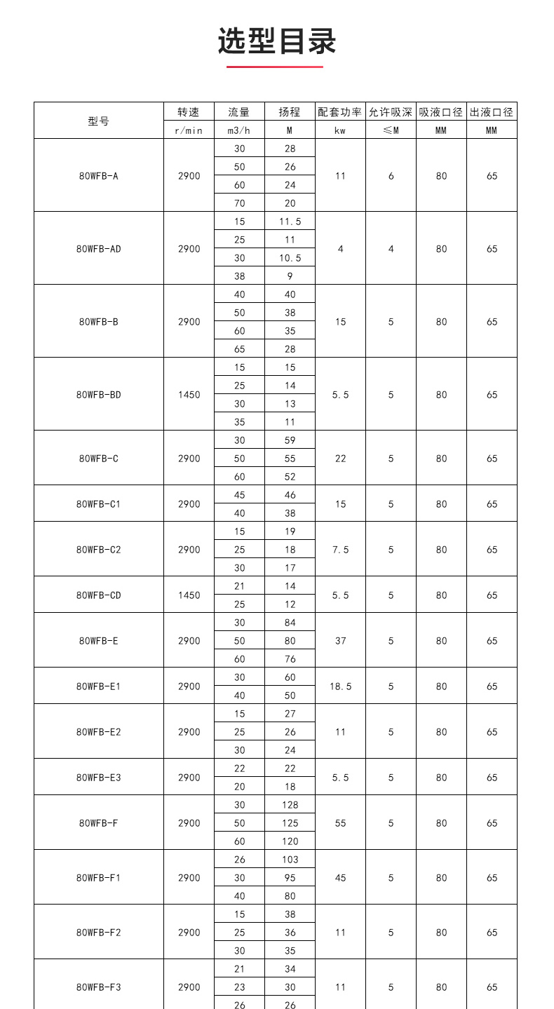 WFB型无密封自吸开云手机平台（China）官方网站_开云手机平台（China）官方网站性能参数.jpg