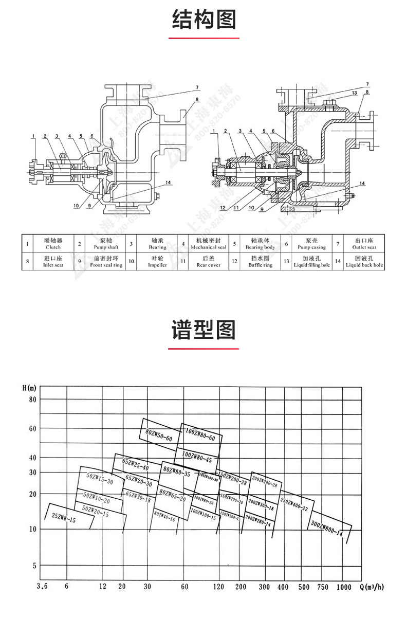 ZX型自吸开云手机平台（China）官方网站_开云手机平台（China）官方网站结构图.jpg