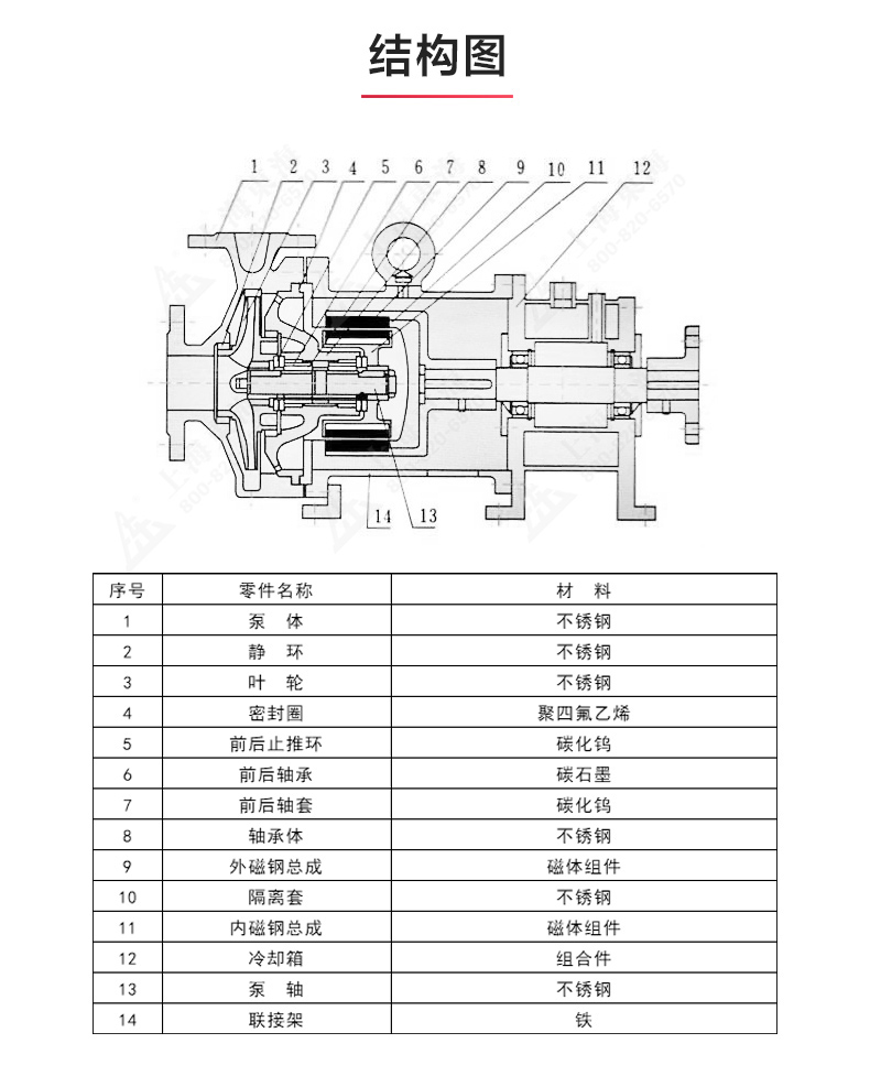 CQB-G型保温磁力开云手机平台（China）官方网站_开云手机平台（China）官方网站结构图.jpg