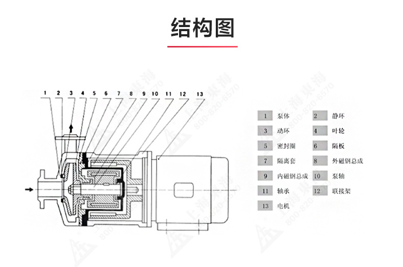 CQ型工程塑料磁力开云手机平台（China）官方网站_开云手机平台（China）官方网站结构图.jpg