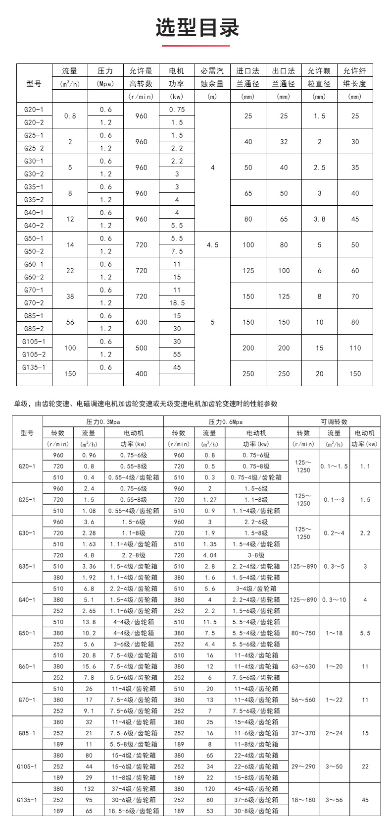 G型螺杆开云手机平台（China）官方网站_开云手机平台（China）官方网站选型目录.jpg