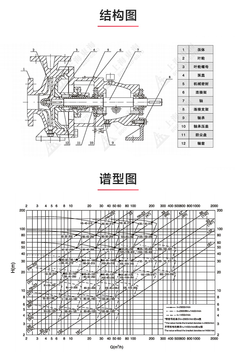 IH型化工开云手机平台（China）官方网站_开云手机平台（China）官方网站结构图.jpg