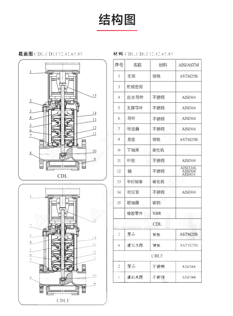 CDLF型立式多级离心开云手机平台（China）官方网站_开云手机平台（China）官方网站结构图.jpg