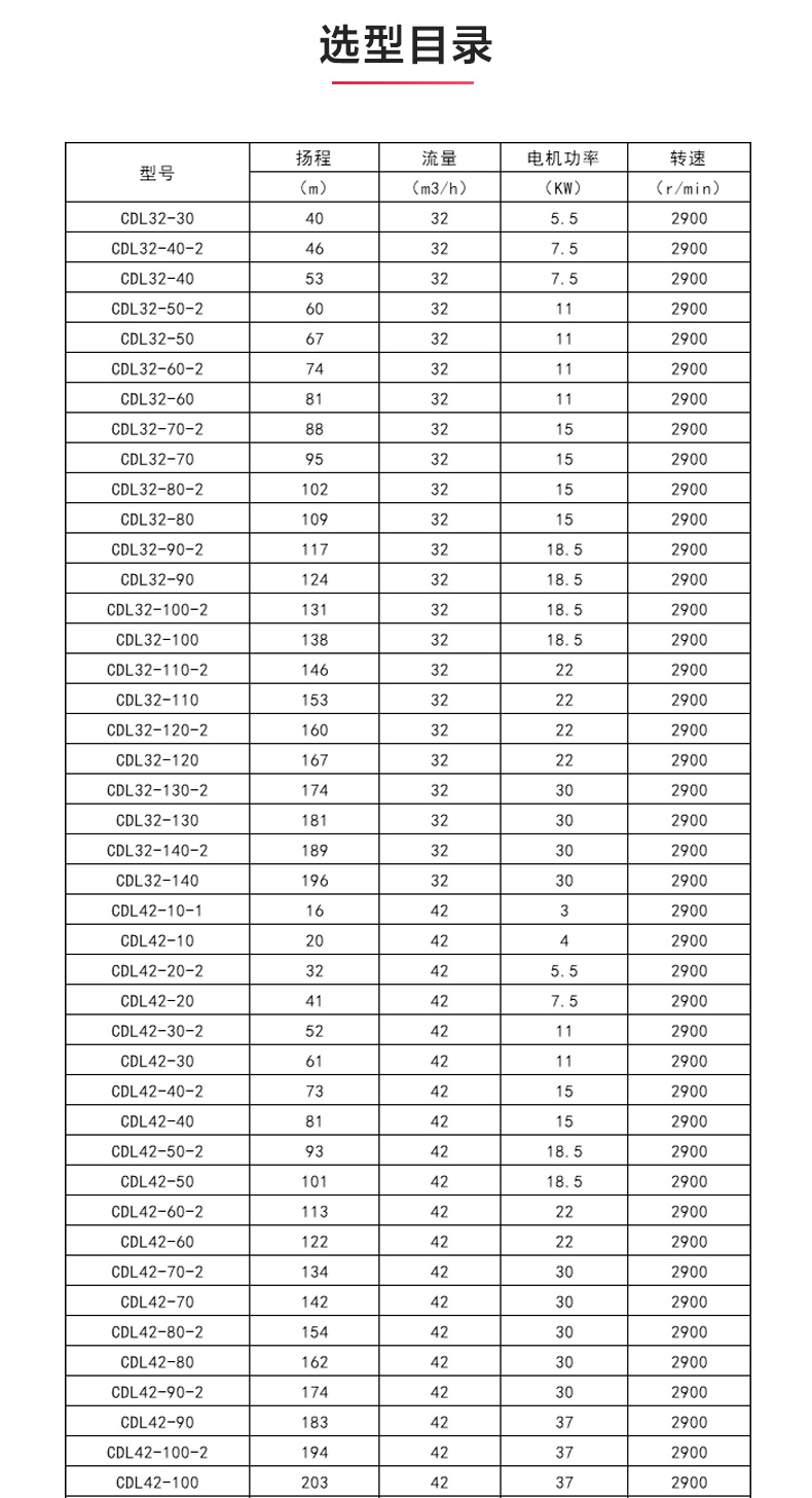 CDLF型立式多级离心开云手机平台（China）官方网站_开云手机平台（China）官方网站选型目录1.jpg