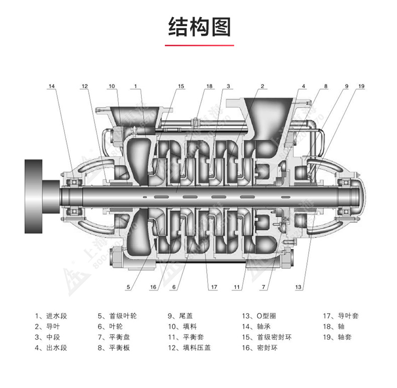 D型多级开云手机平台（China）官方网站_开云手机平台（China）官方网站结构图.jpg