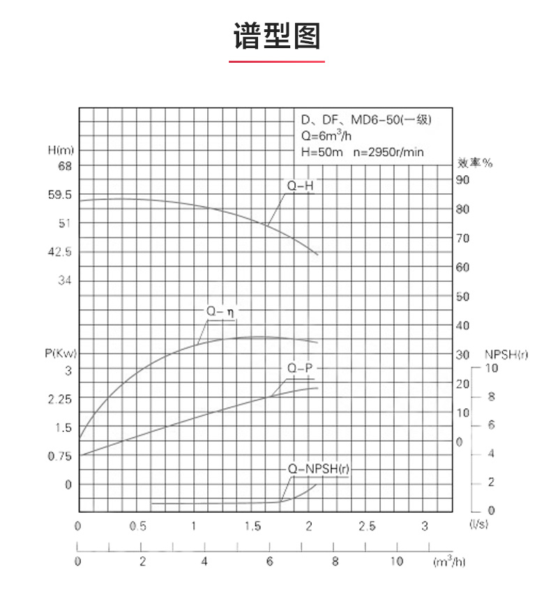 D型多级开云手机平台（China）官方网站_开云手机平台（China）官方网站性能参数.jpg