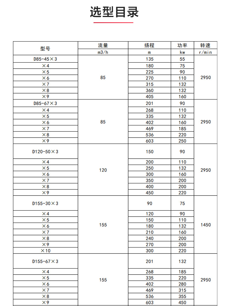 D型多级开云手机平台（China）官方网站_开云手机平台（China）官方网站选型目录.jpg