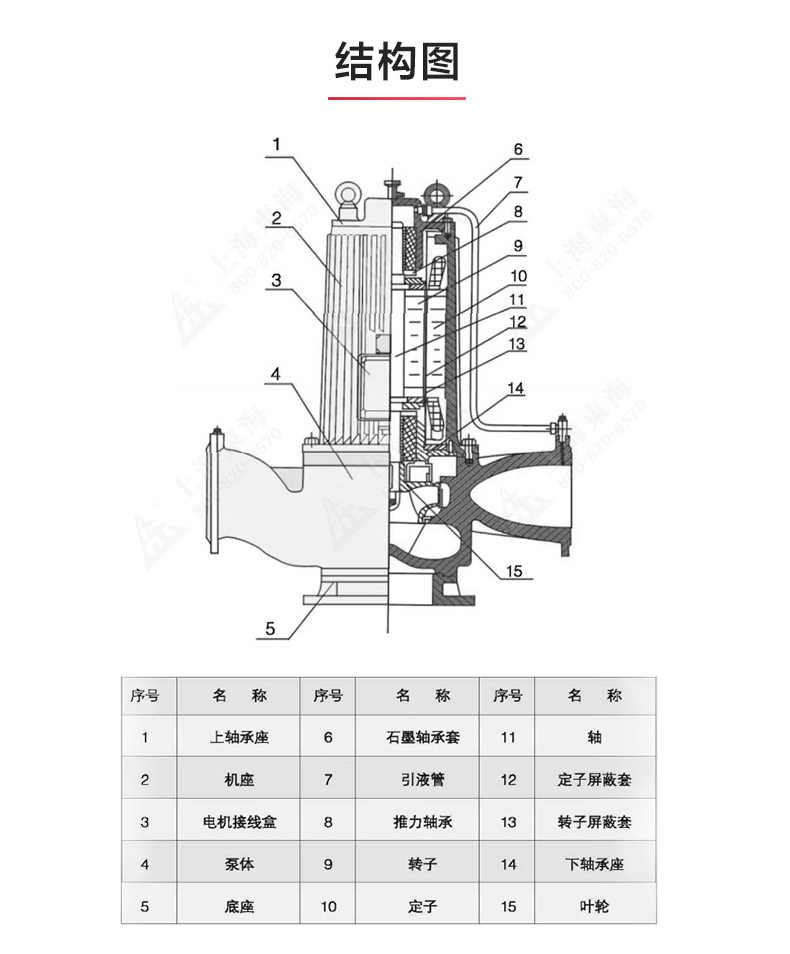 SPG型屏蔽开云手机平台（China）官方网站_开云手机平台（China）官方网站结构图.jpg