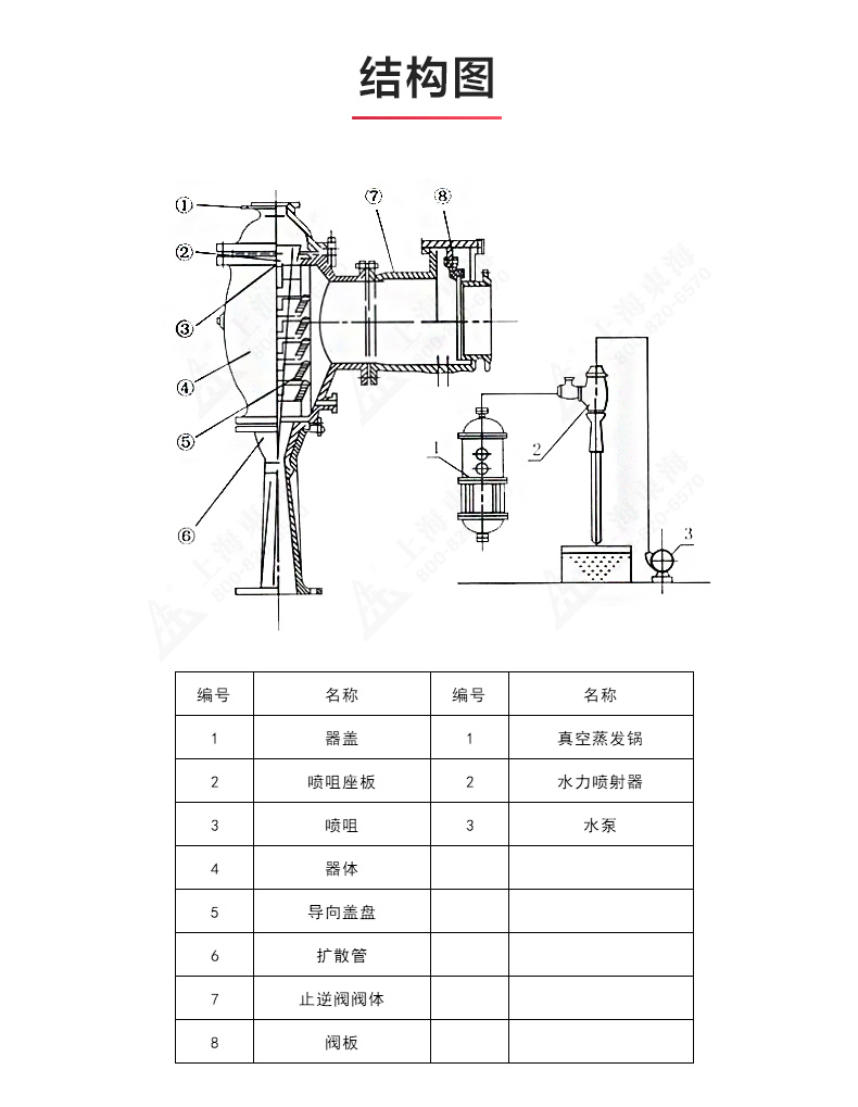 水利喷射器_开云手机平台（China）官方网站结构图.jpg