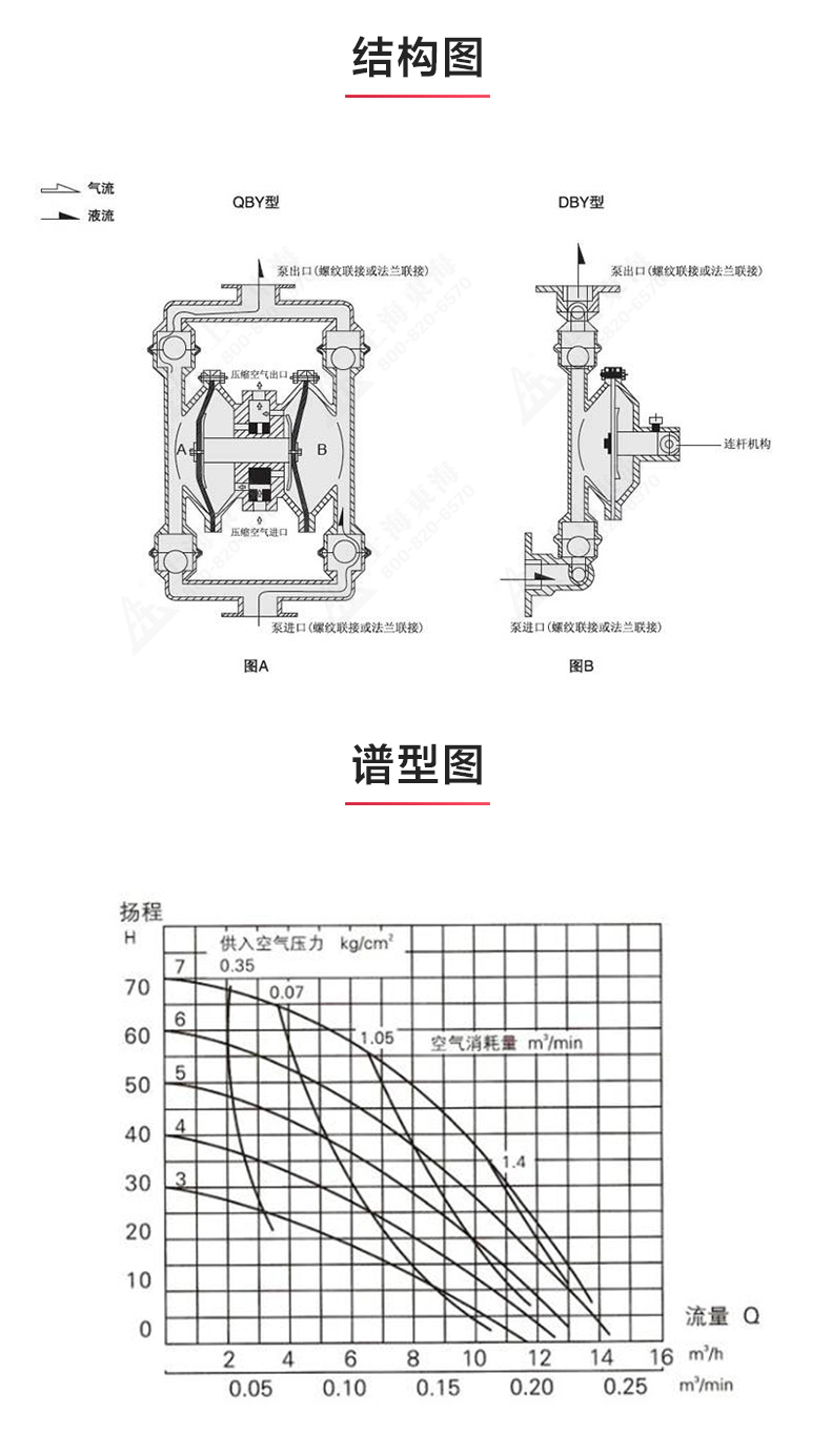 QBY型气动隔膜开云手机平台（China）官方网站_03.jpg