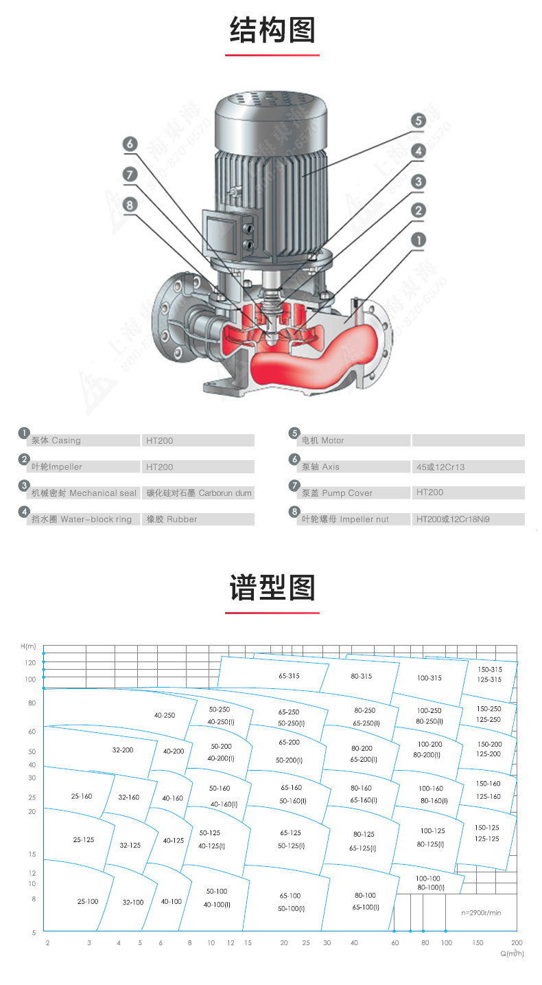 GRGD型离心开云手机平台（China）官方网站_开云手机平台（China）官方网站结构图.jpg