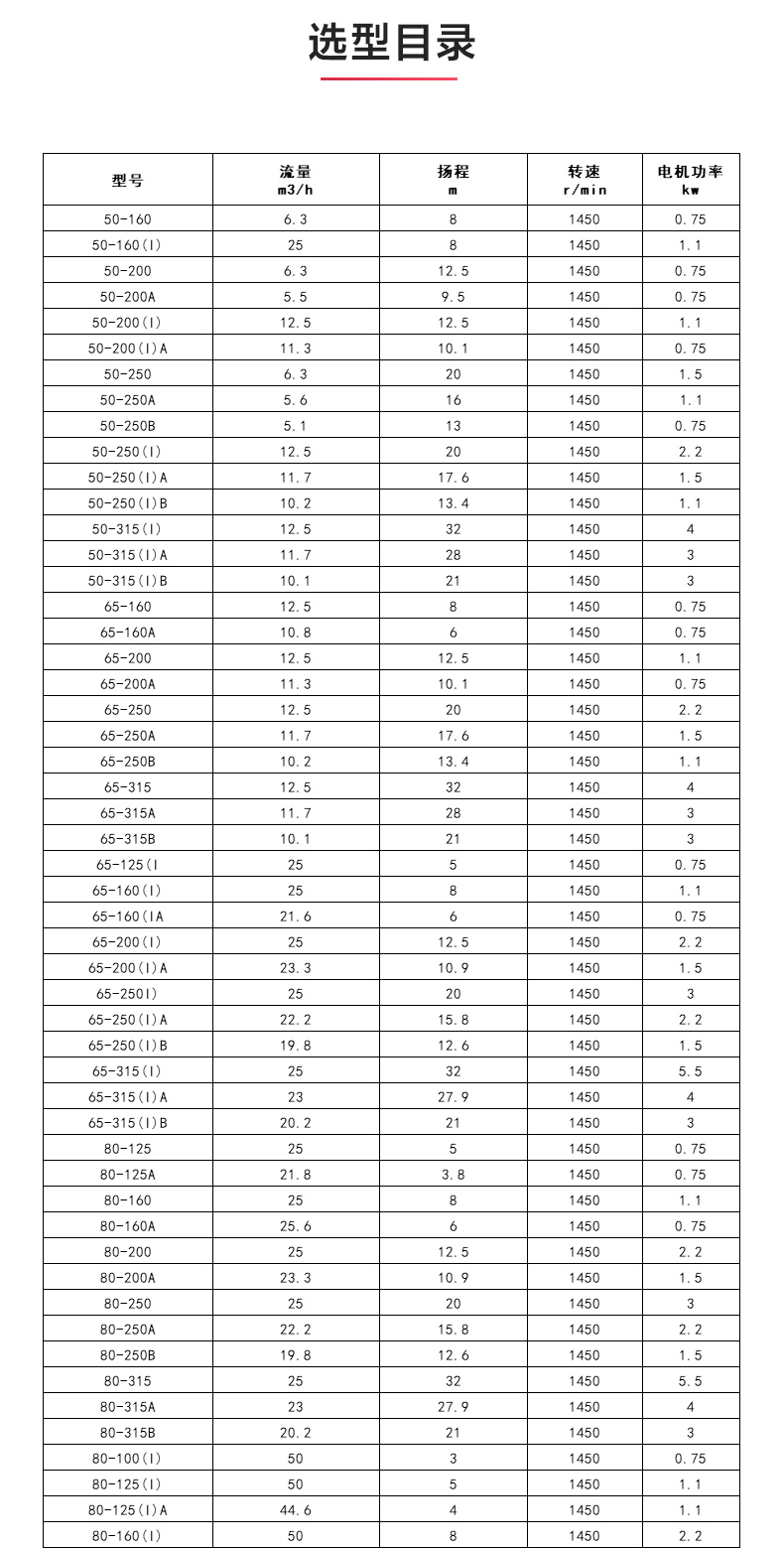 GRGD型离心开云手机平台（China）官方网站_开云手机平台（China）官方网站选型目录.jpg