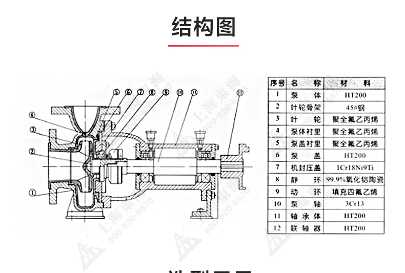 IHF型氟塑料衬里离心开云手机平台（China）官方网站_03.jpg