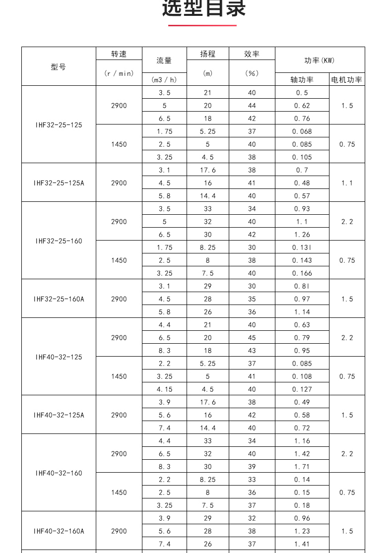 IHF型氟塑料衬里离心开云手机平台（China）官方网站_04.jpg