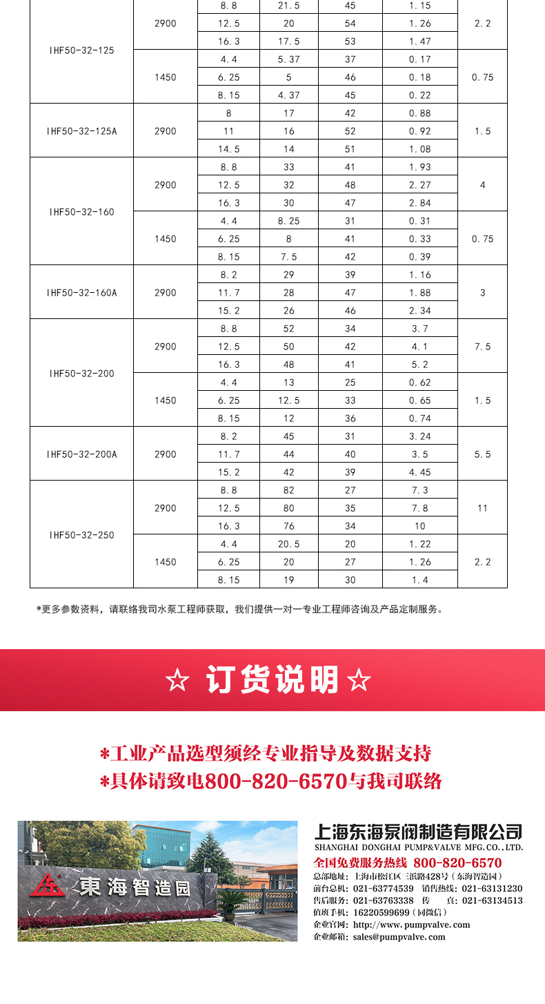 IHF型氟塑料衬里离心开云手机平台（China）官方网站_05.jpg