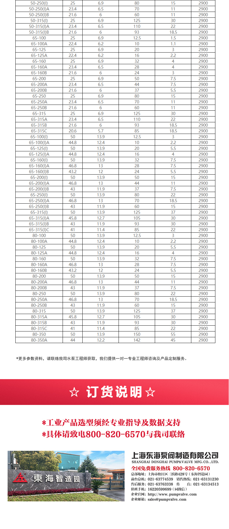 IHGB型离心开云手机平台（China）官方网站_开云手机平台（China）官方网站选型目录2.jpg