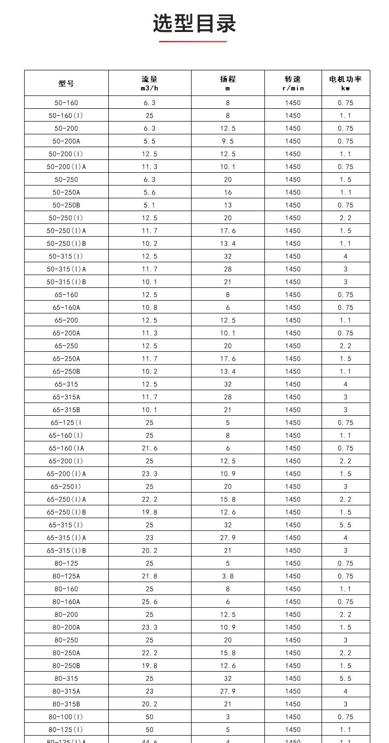 IHGD型离心开云手机平台（China）官方网站_04.jpg