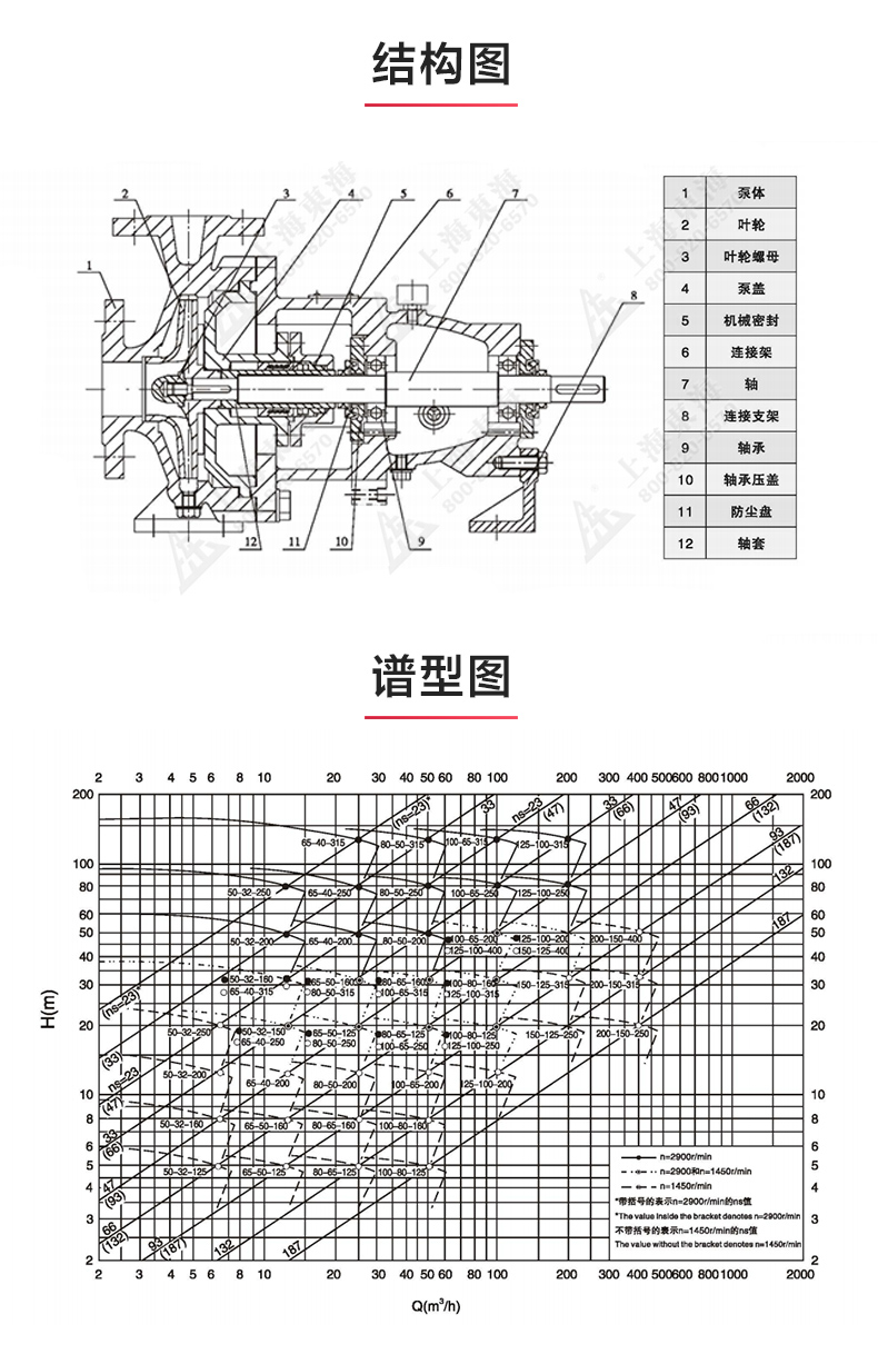 IH型单级单吸离心开云手机平台（China）官方网站_03.jpg