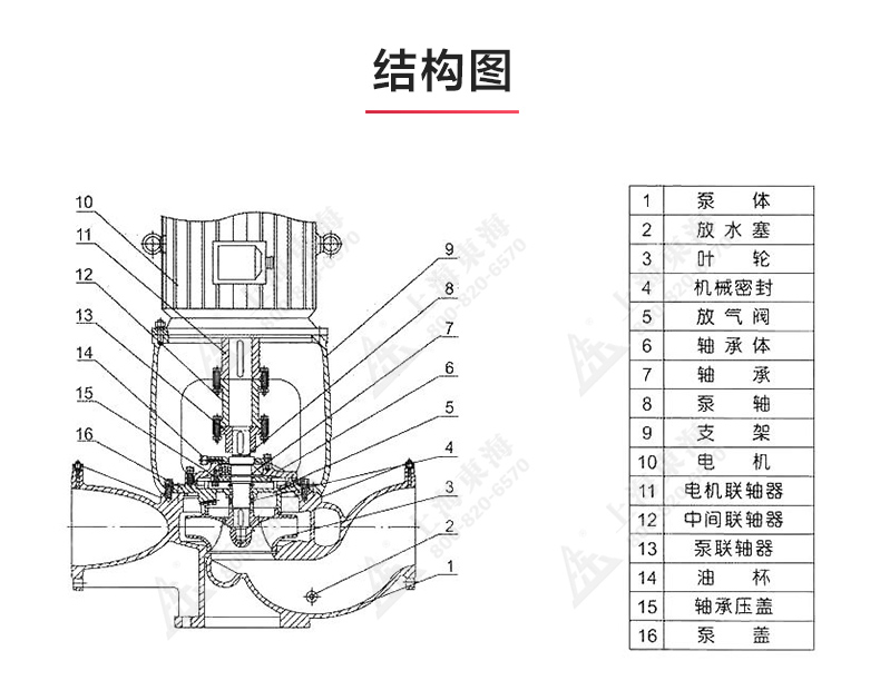 ISGB便拆式管道离心开云手机平台（China）官方网站_03.jpg