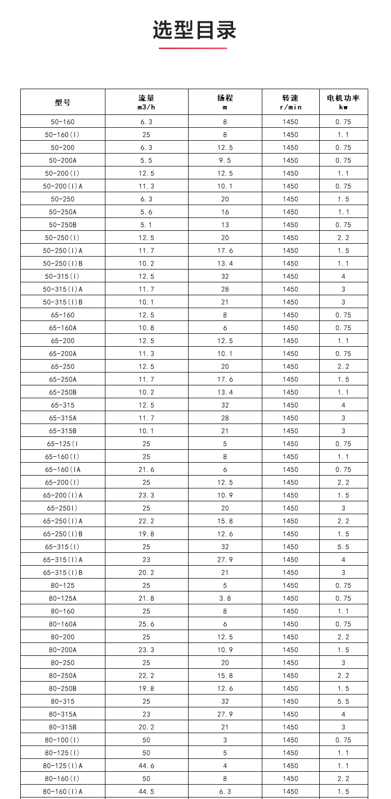 ISGB便拆式管道离心开云手机平台（China）官方网站_04.jpg