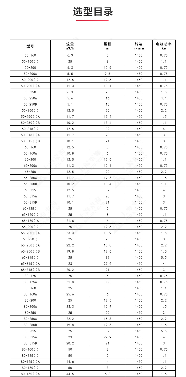 ISGD型离心开云手机平台（China）官方网站_开云手机平台（China）官方网站选型目录.jpg