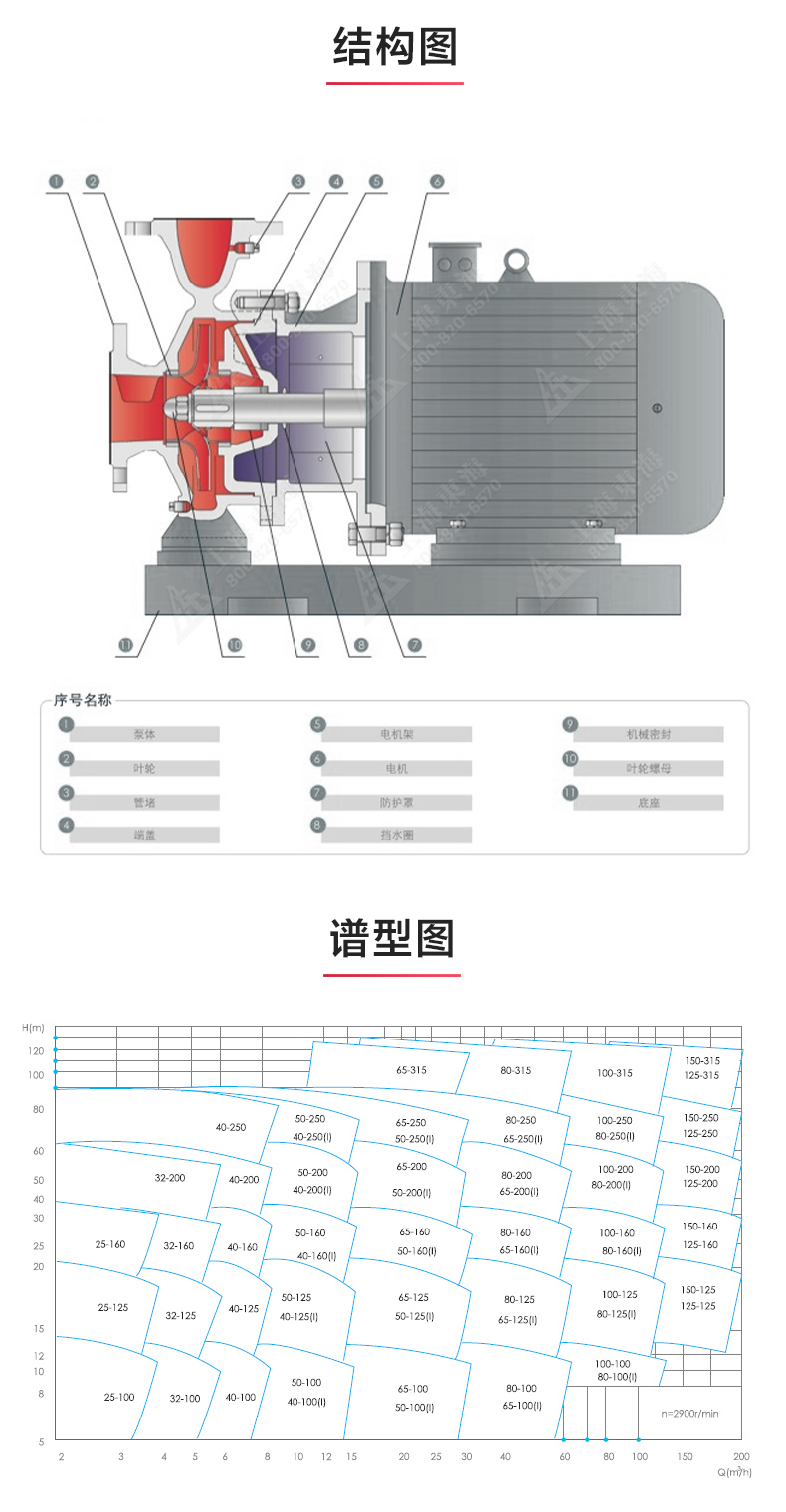 ISWBY型离心开云手机平台（China）官方网站_03.jpg