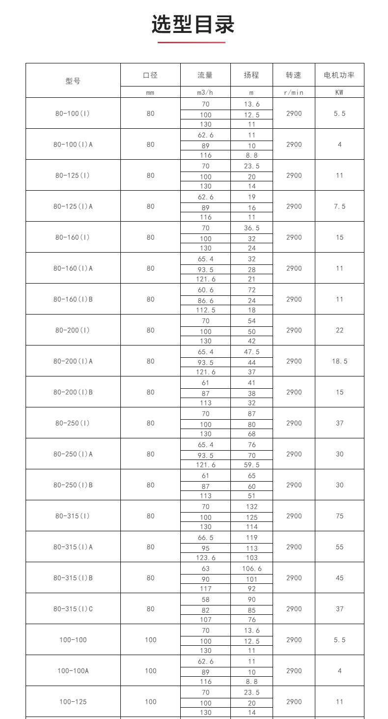 ISWBY型离心开云手机平台（China）官方网站_04.jpg