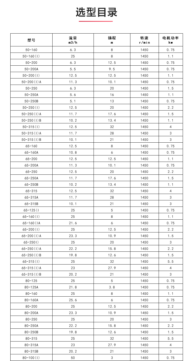 ISWDB型离心开云手机平台（China）官方网站_04.jpg