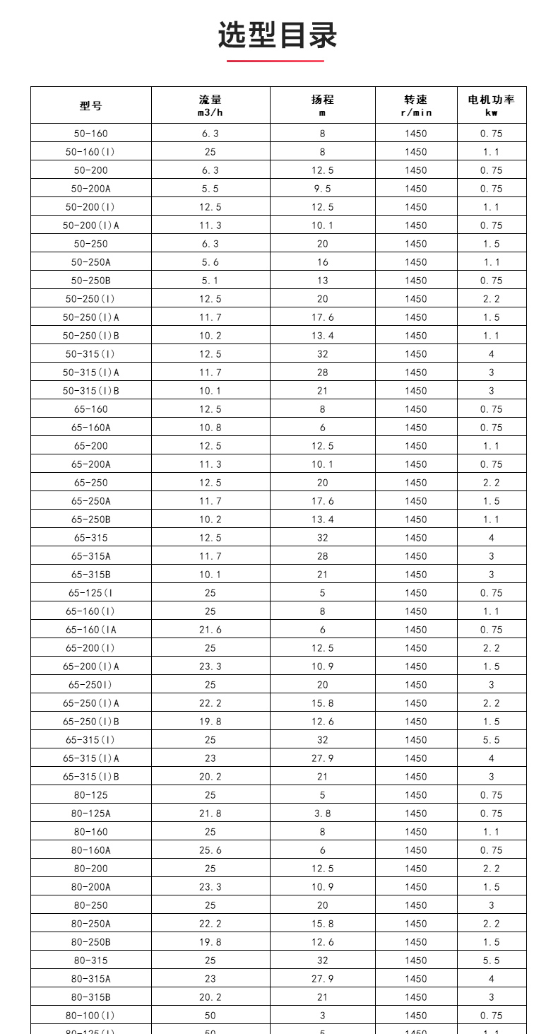 ISWDHB型离心开云手机平台（China）官方网站_04.jpg