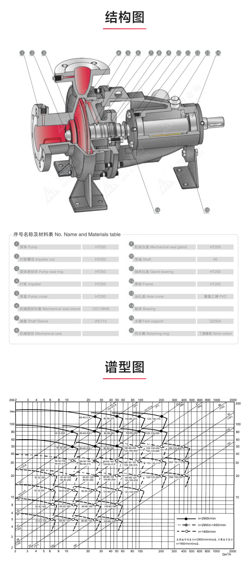 IS型单级单吸离心开云手机平台（China）官方网站_03.jpg