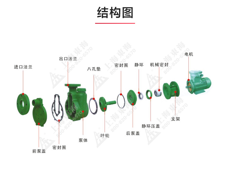 FPZ型耐腐蚀自吸开云手机平台（China）官方网站_03.jpg