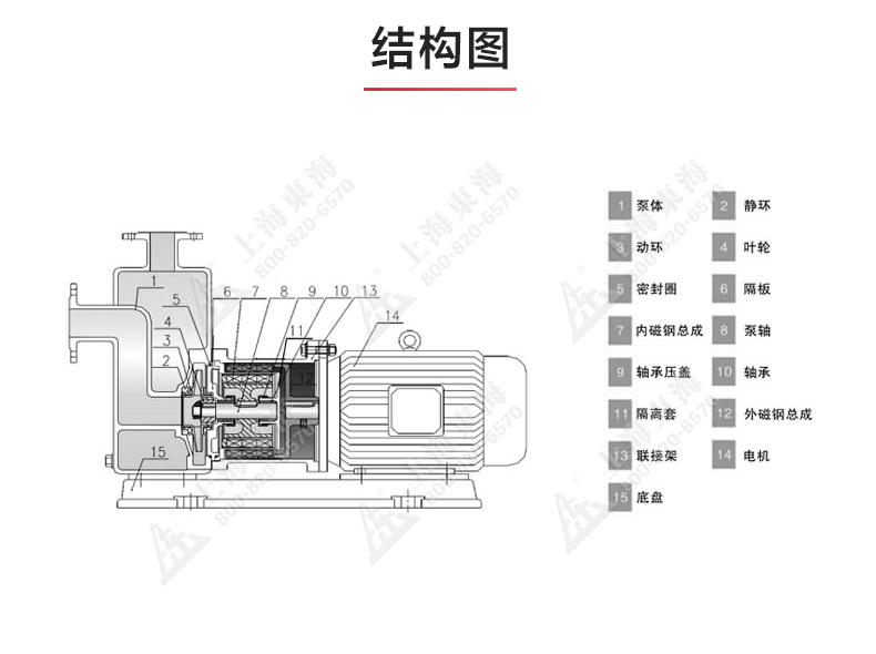 ZBF型自吸塑料磁力自吸开云手机平台（China）官方网站_03.jpg