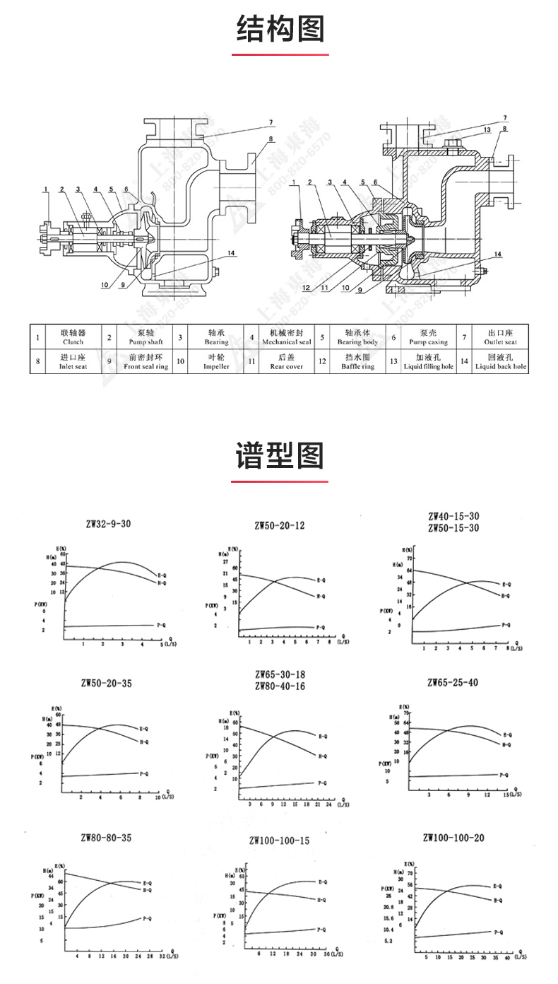 ZW型自吸开云手机平台（China）官方网站_03.jpg