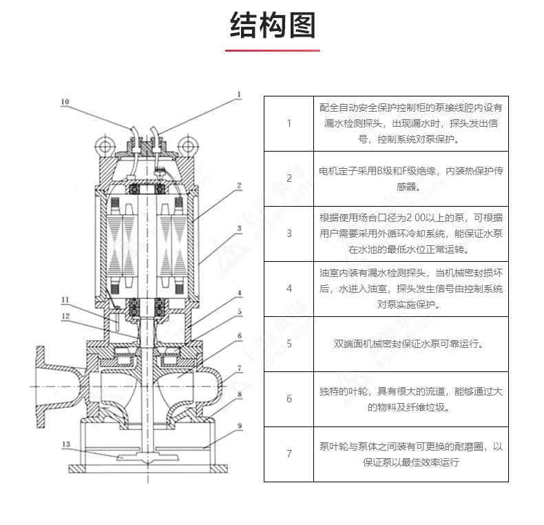 JPWQ型自动搅拌排污开云手机平台（China）官方网站_03.jpg