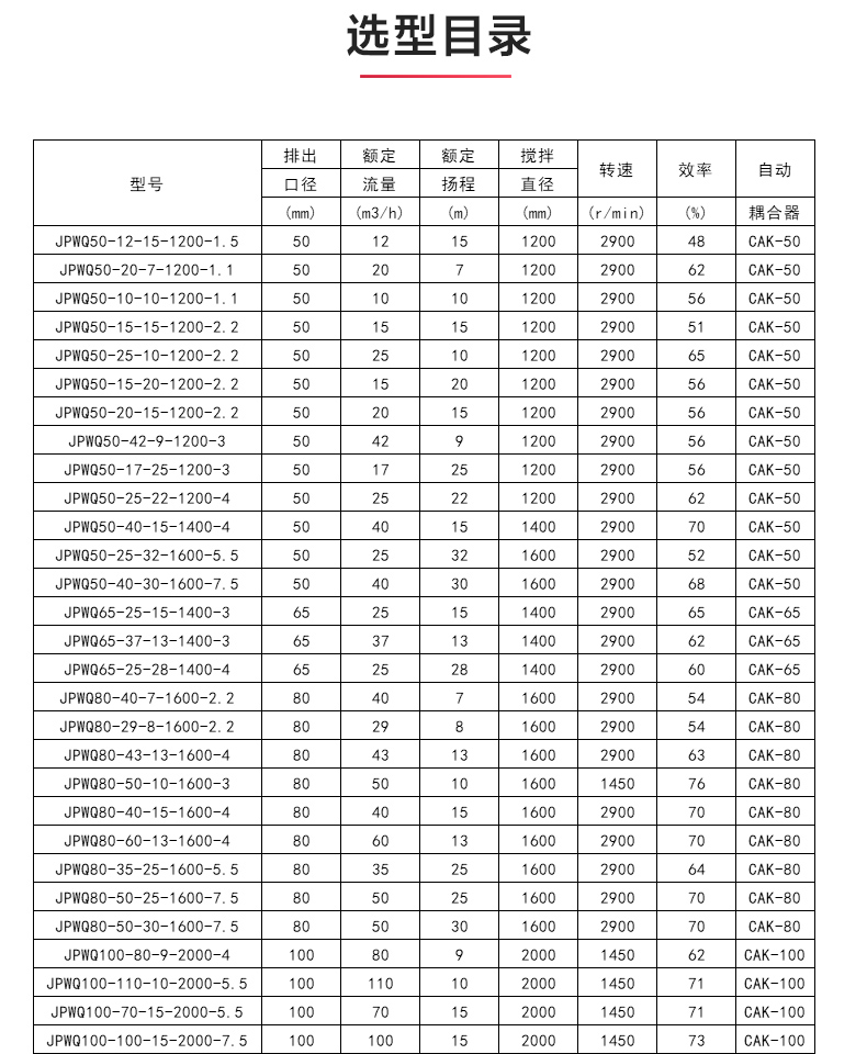 JPWQ型自动搅拌排污开云手机平台（China）官方网站_04.jpg