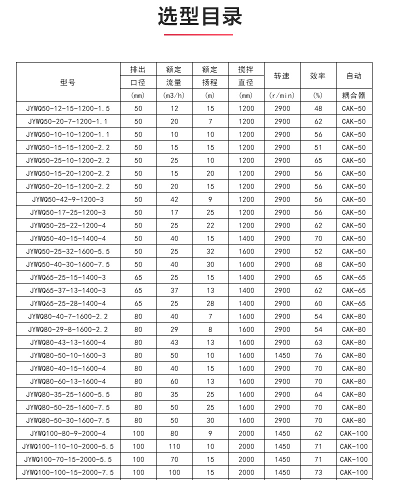 JYWQ型自动搅拌排污开云手机平台（China）官方网站_04.jpg