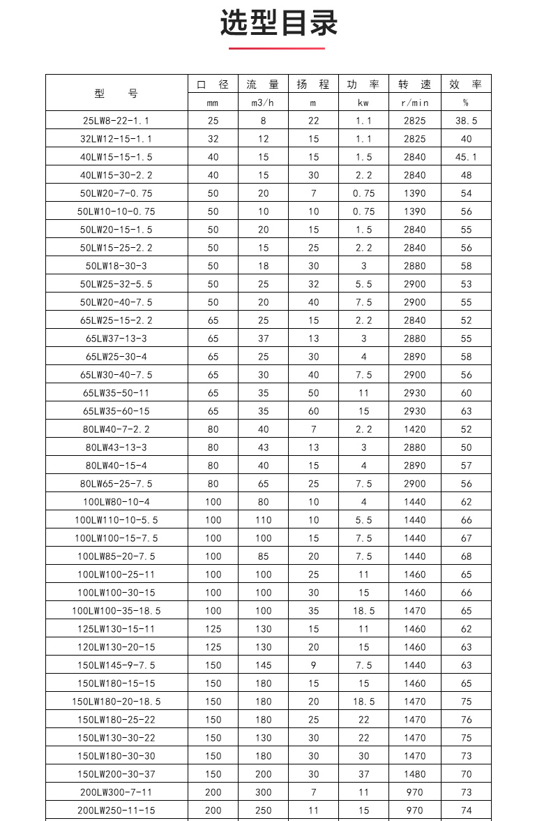 LW型立式无堵塞排污开云手机平台（China）官方网站_04.jpg