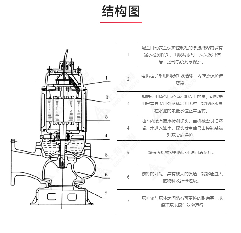 QWP型排污开云手机平台（China）官方网站_03.jpg