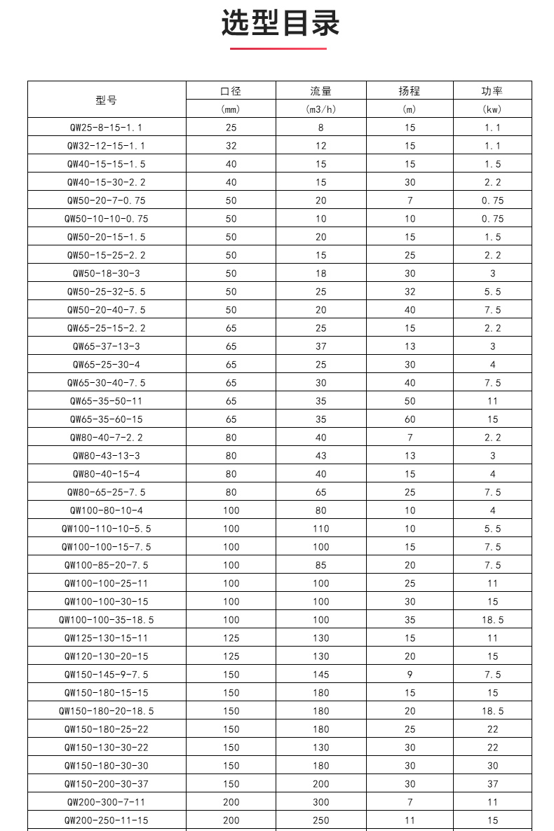 QWP型排污开云手机平台（China）官方网站_04.jpg