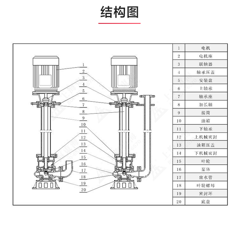 YW型液下排污开云手机平台（China）官方网站_03.jpg