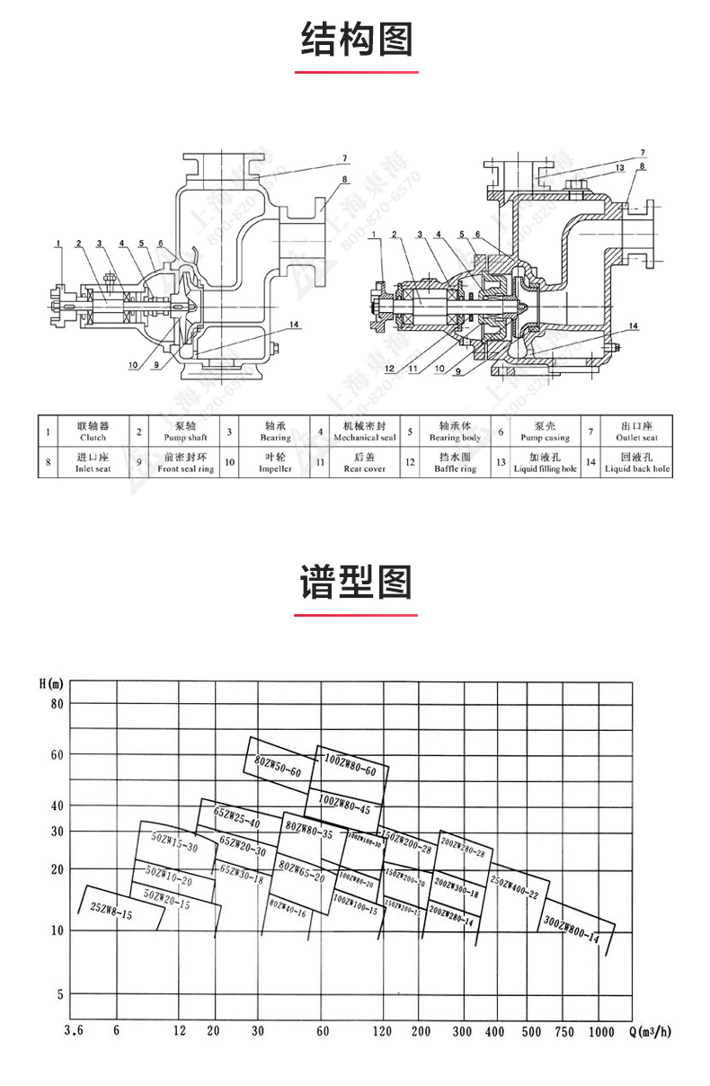 ZW型不锈钢自吸排污开云手机平台（China）官方网站_03.jpg