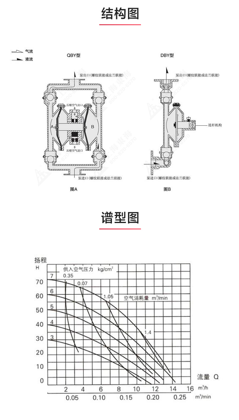 QBY型电动隔膜开云手机平台（China）官方网站_03.jpg